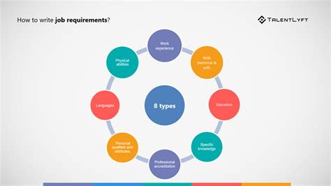 Job Vacancies and Requirements .